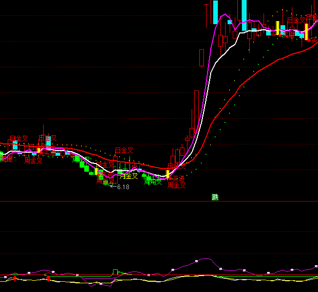 ͨ���ų��ǣţ����ϵͳָ�깫ʽ