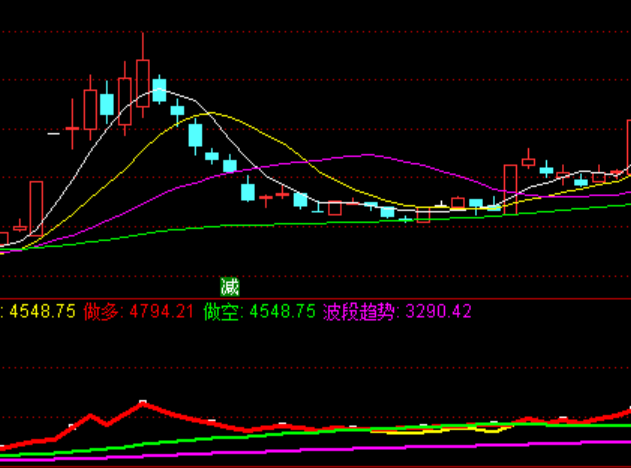 ͨ�����������ֹ�ָ�깫ʽ