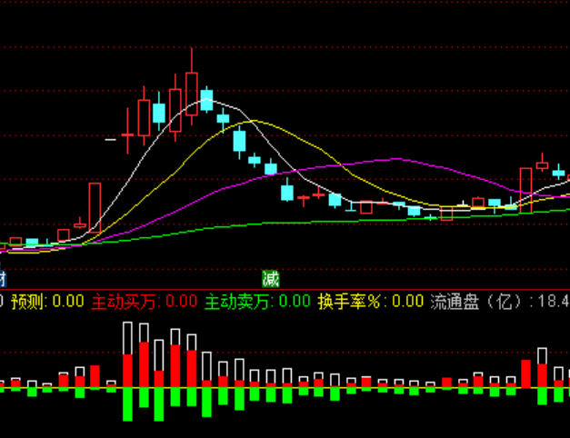 通达信成交量筹码分析指标公式