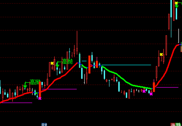 ͨ���ŷǳ�����ͼ����ϵͳָ�깫ʽ