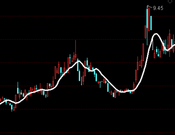 ͨ�����г���ֵ����ͼ�ֹ�ָ�깫ʽ