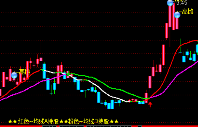 ͨ����˫���߱�ɫ��ͼ����ϵͳָ�깫ʽ