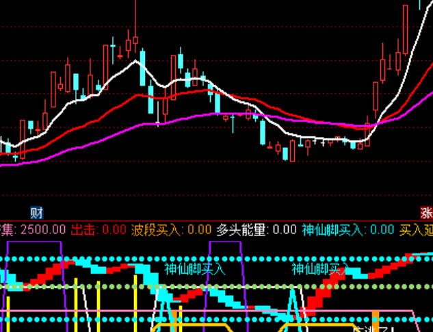 ͨ���ŷ������벨������ָ�깫ʽ