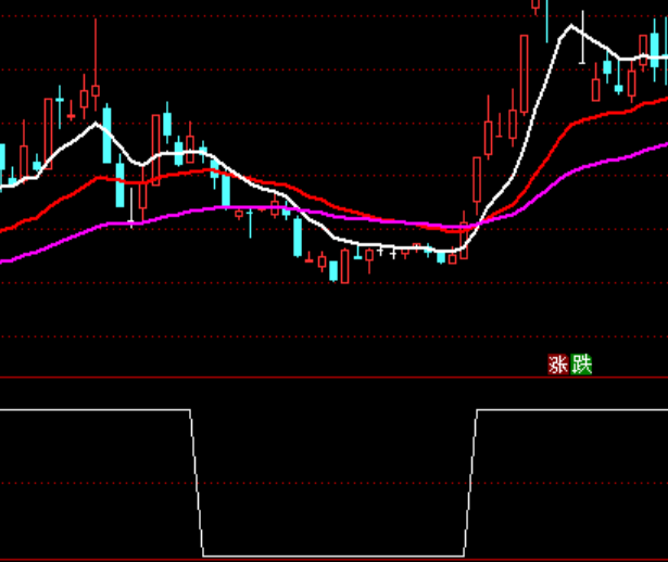 ͨ��������ǿţѡ�ɳֹ�ָ�깫ʽ