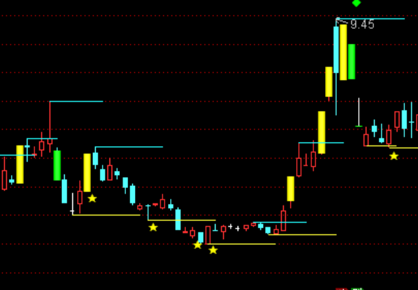 ͨ���ŷ����ͼѹ����֧��ָ�깫ʽ