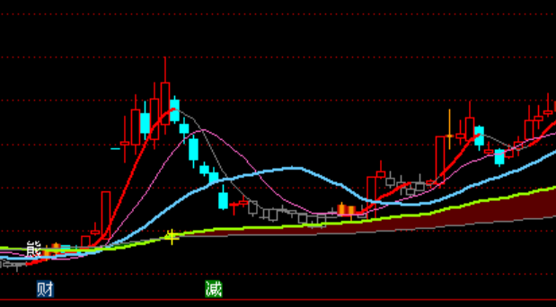 ͨ���Ŷ�������11��ͼ����ϵͳָ�깫ʽ