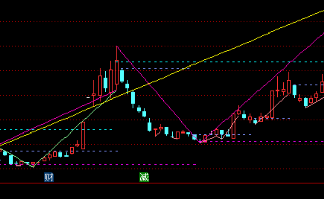 ͨ��������+ѹ����֧��+����ָ�깫ʽ