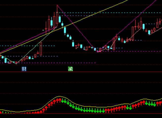 ͨ���Ż�������ս��ָ�깫ʽ