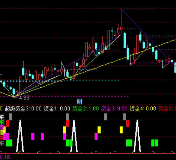 ͨ���ž�Ҫ��ͣ����ѡ��ϵͳ�����ʽ�ָ�깫ʽ