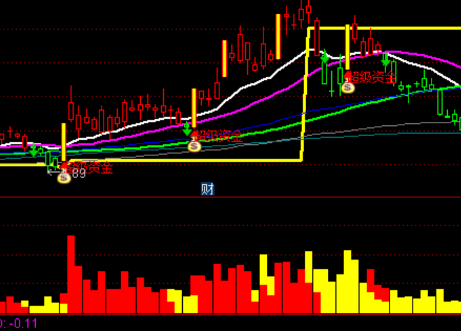 ͨ���ž�Ҫ��ͣ����ѡ��ϵͳ��������ָ�깫ʽ