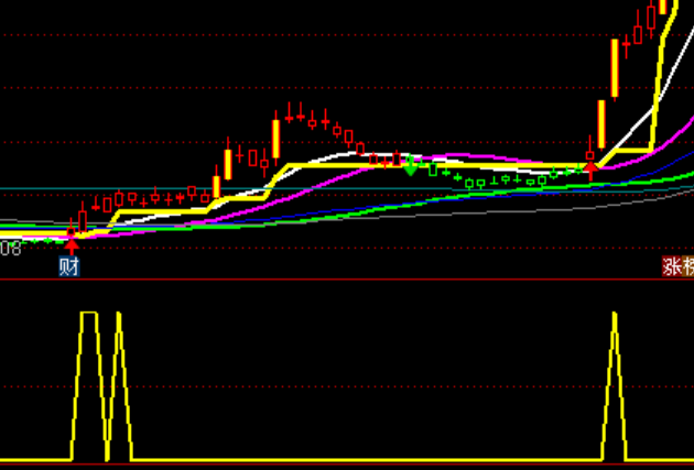 ͨ���ž�Ҫ��ͣ����ѡ��ϵͳ�����ʽ����ָ�깫ʽ