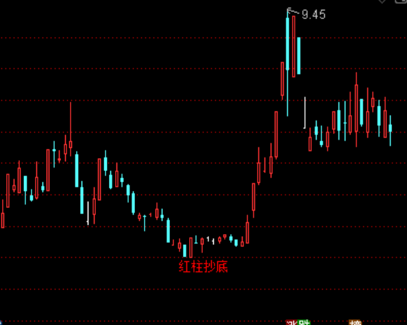 ͨ������׼������ͼ���ָ�깫ʽ