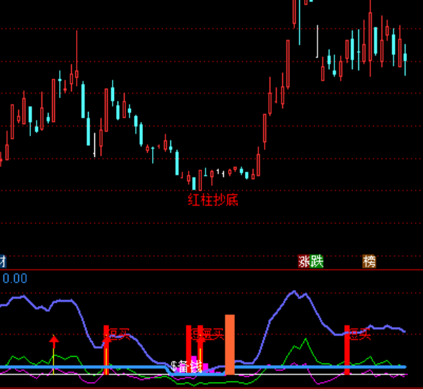 ͨ������ţ�����ź�ָ�깫ʽ