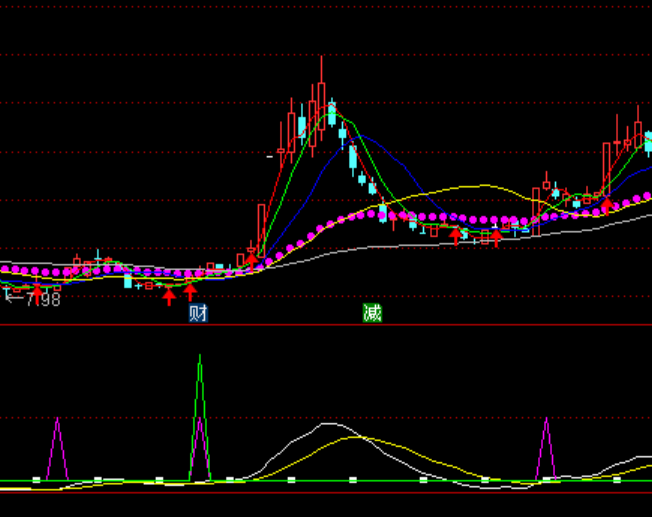 ͨ������������ϵͳָ�깫ʽ