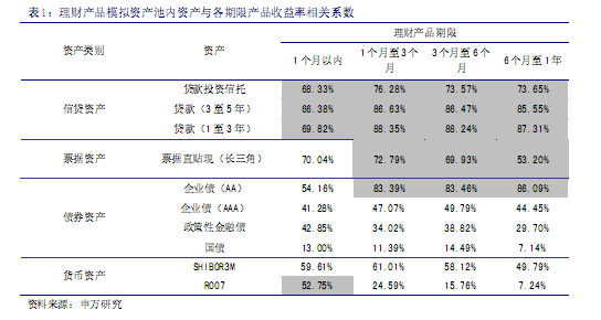 收入证明_成本大于收入
