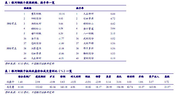 上海银河证券公司权证交易手续费是怎么收的?