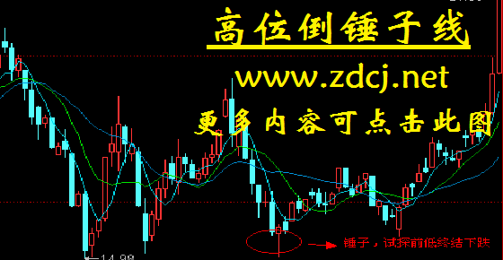 高位倒锤子线高位倒锤子线(分类:k线在线教学视频)高位倒锤子线在线